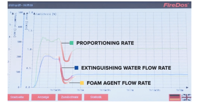 Essais installations sous émulseur