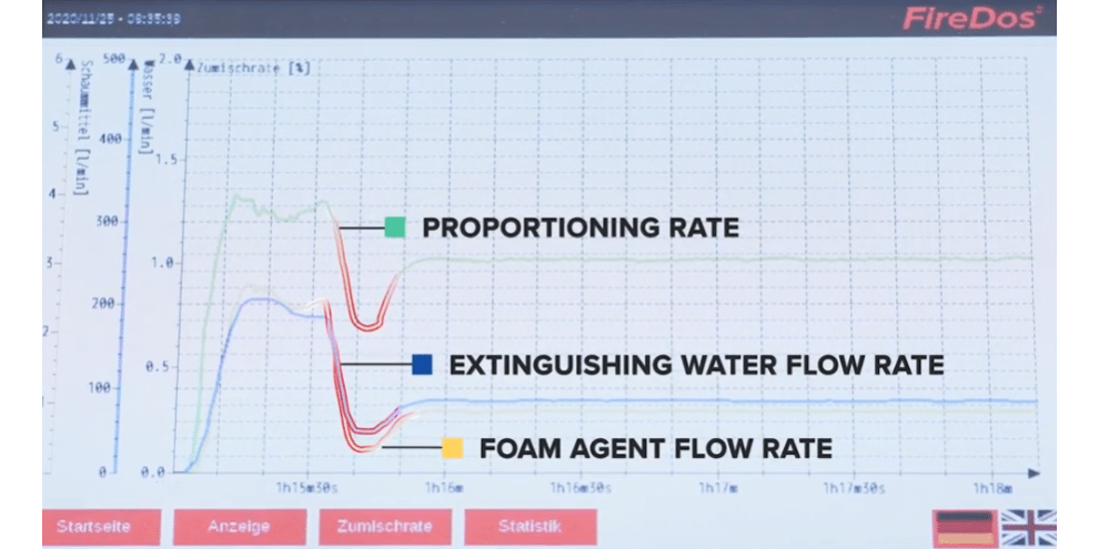 Essais installations sous émulseur